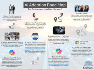 An eight-step guide to adopting AI within your organization.